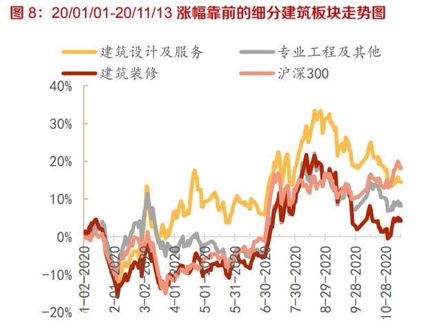 一是除了玻纤 出口占比较高以外,其他建材产品销售地大都在国内,大