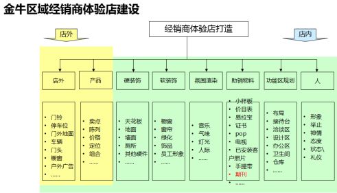 金牛管业 从0到30亿的飞跃性成长,南方略如何助力金牛管业成为行业领跑者