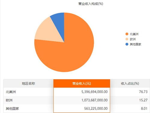 大客户预期市场需求疲弱 全球电动工具龙头一度超跌7